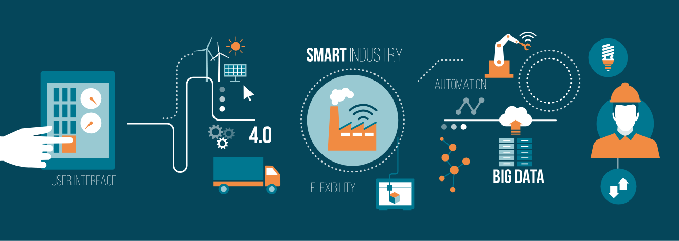 Field service management in the era of the Industrial Internet of Things (IIoT)