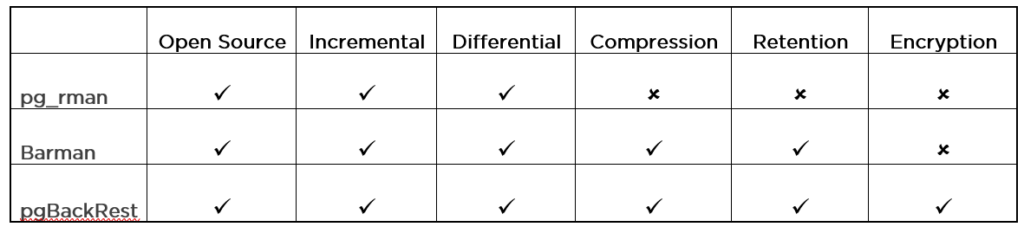 table showing comparison of backup tools