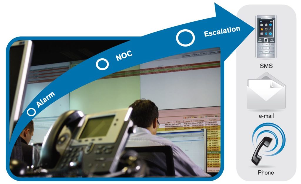 how to host a NOC