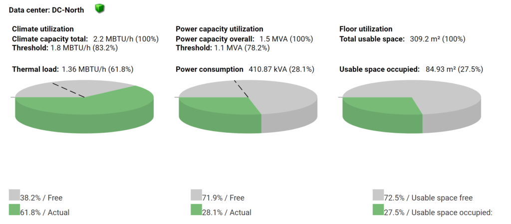 data center graphs