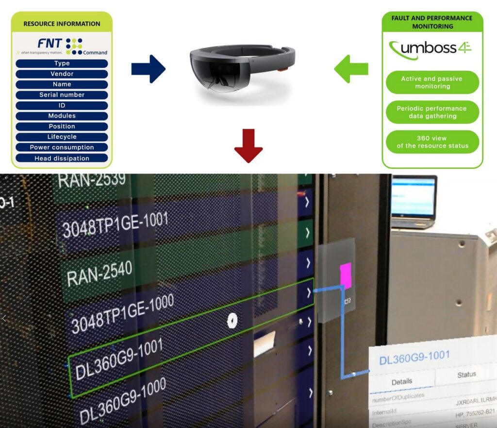 Virtual reality glasses, VR glasses and how diagram showing how they interact with FNT and UMBOSS software