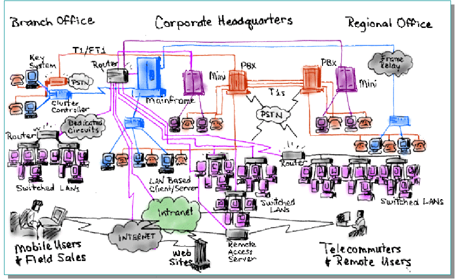 spaghetti-like technology landscape