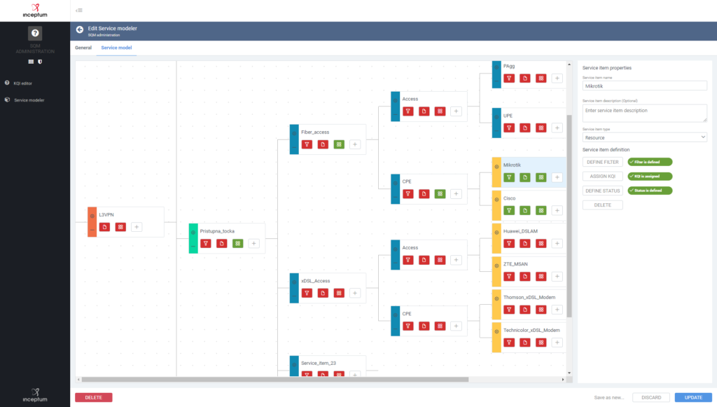 UMBOSS Service Quality Management (SQM) Module