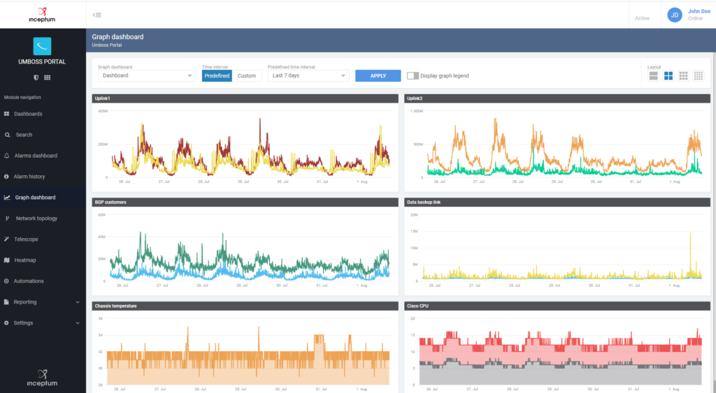 screenshot of the new Graph Dashboard in UMBOSS 2.19