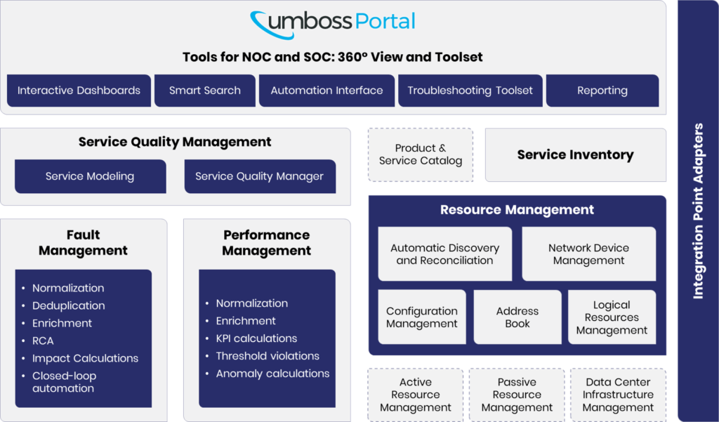 UMBOSS Modular Architecture